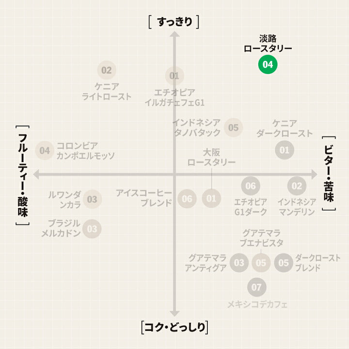 ● 【送料無料】 淡路島ロースタリー ブレンド スペシャルティコーヒー ( AWAJI ISLAND Roastery Blend ) ( コーヒー ) ※同梱不可