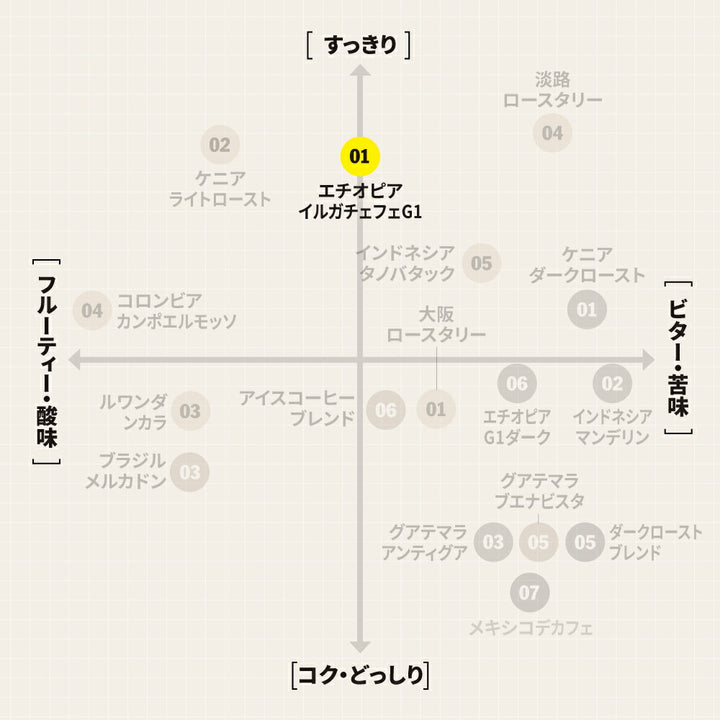 【送料無料】 エチオピア イルガチェフェ ゲデブ グレード1（ETHIOPIA Yirgacheffe Gedeb Grade1） ( コーヒー ) ※同梱不可