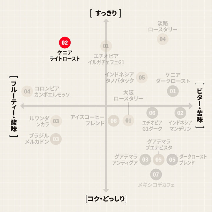 ● 【送料無料】 ケニア マサイ ライトロースト（Kenya Masai Light Roast） ( コーヒー ) ※同梱不可