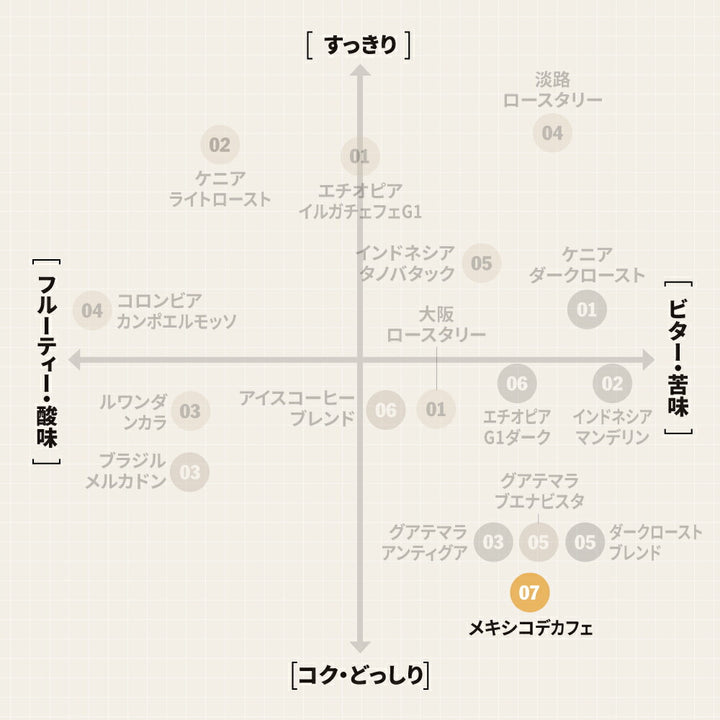 ● 【送料無料】 メキシコ デカフェ（Mexico Decaf） ( コーヒー ) ※同梱不可
