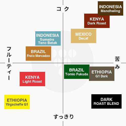【メール便送料無料】ドリップバッグ 15個入り 中煎り ブラジル フルッタメルカドン Brazil ドリップ ドリップパック ( コーヒー )※同梱不可