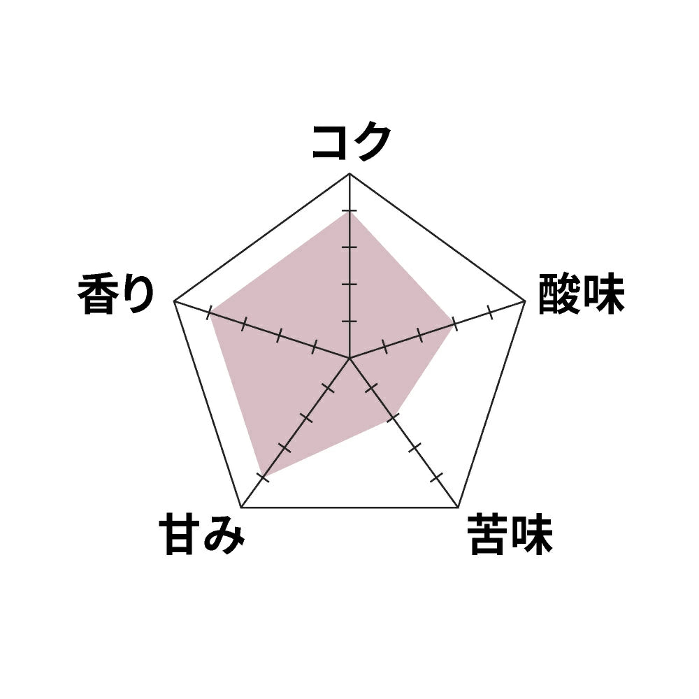 ● 【送料無料】 タイ ソフト コーヒー COE 2025 
