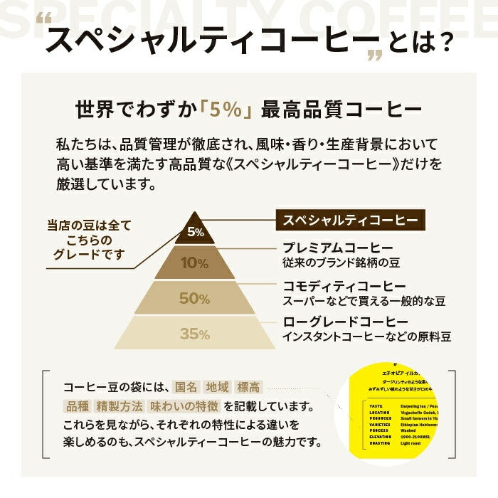 【メール便送料無料】【50g×3袋】コーヒー 厳選！ 深煎り お試し 3種 セット（ ダークローストブレンド、ケニアダーク、エチオピアダーク ）※同梱不可